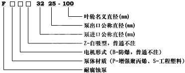 FP/FS耐腐蝕聚丙烯工程塑料離心泵