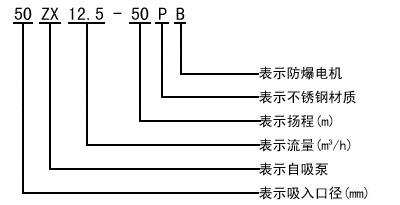 ZX臥式自吸離心泵型號意義